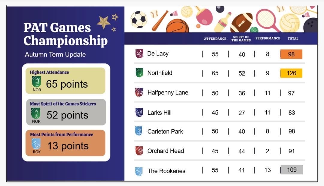 Northfield Primary School tweet media