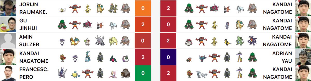 PRAGE | 🍬 tweet media