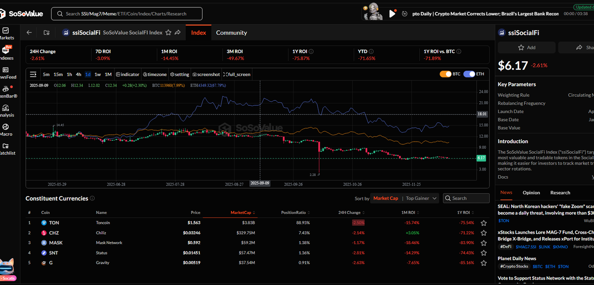 Retail often ignores cross-chain liquidity, yet <a href="/SoSoValueCrypto/">SoSoValue</a> visualizes these flows to anticipate sector rotations and new opportunities.