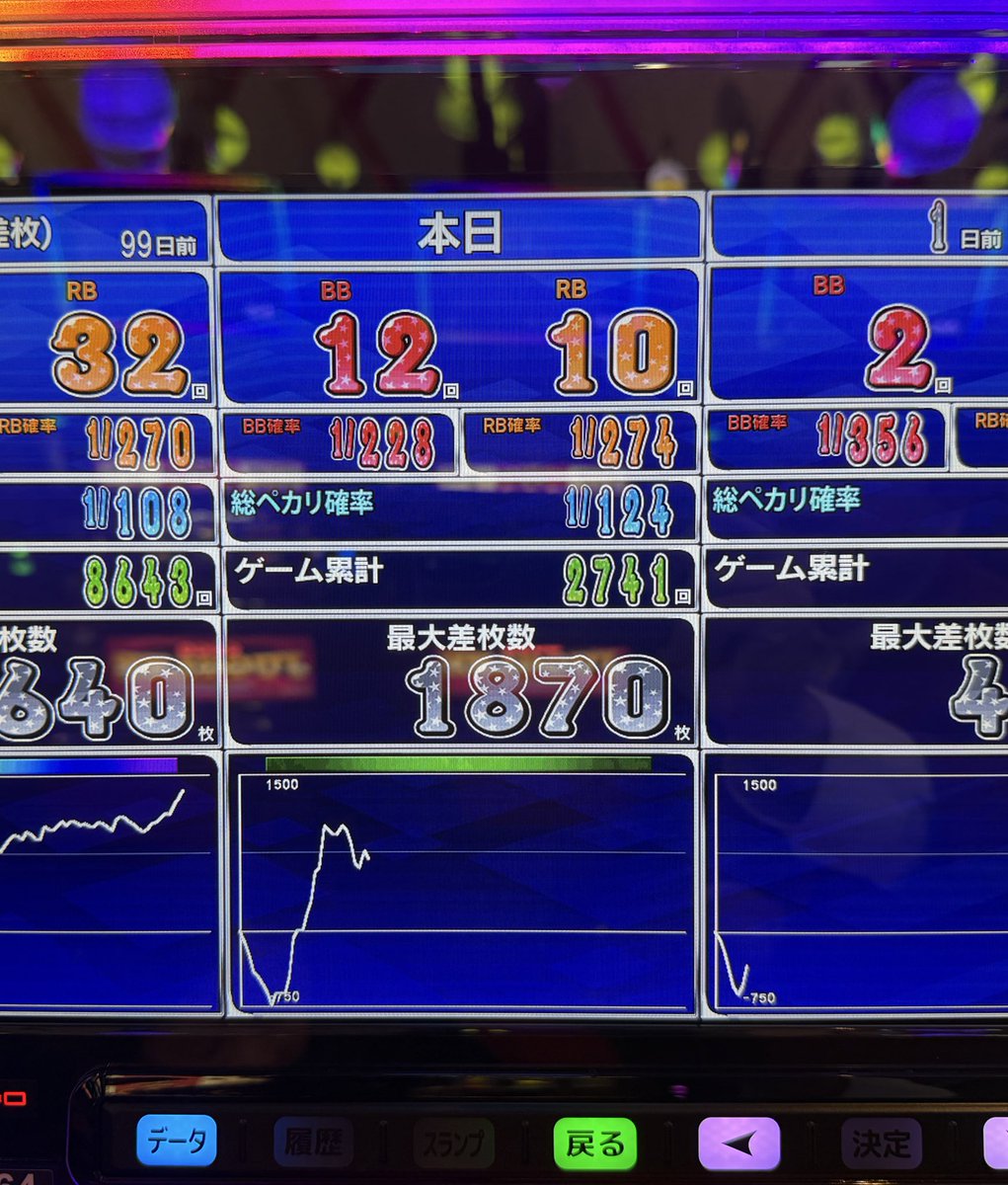 ペカニキ☆もやし@DMMぱちタウン (@moyashix_freeze) / Posts and