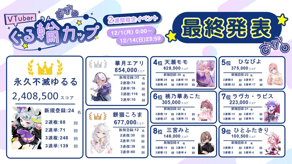 餅猫ころま🍡·̩͙ (@mo_okrm) / Highlights / X