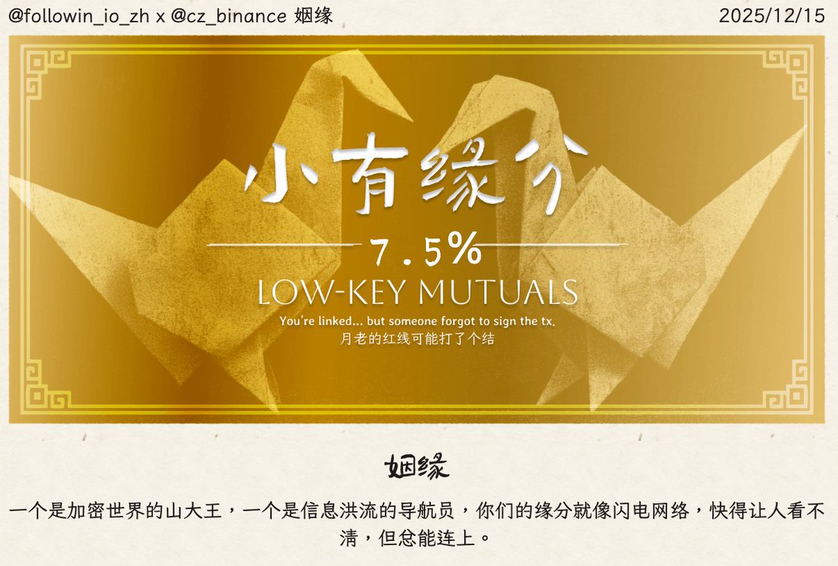 followin_io_zh's tweet image. 🔥太意外了，这个“Web3算命”项目竟然上了币安Alpha，市值1.35亿！东方玄学成功上链……

刚刚，让它测试Followin和CZ的缘分。结果只有7.5%！判断词：一个是加密世界的山大王，一个是信息洪流的导航员，你们的缘分就像闪电网络，快得让人看不清，但总能连上。🫡…