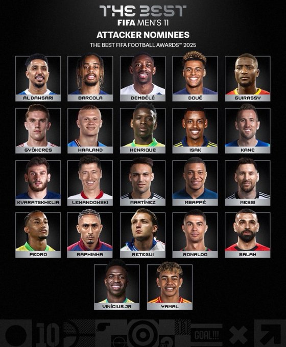 رسميًا | قائمة المرشحين لجائزة أفضل مهاجم في العالم من ذا بيست (The Best FIFA Men