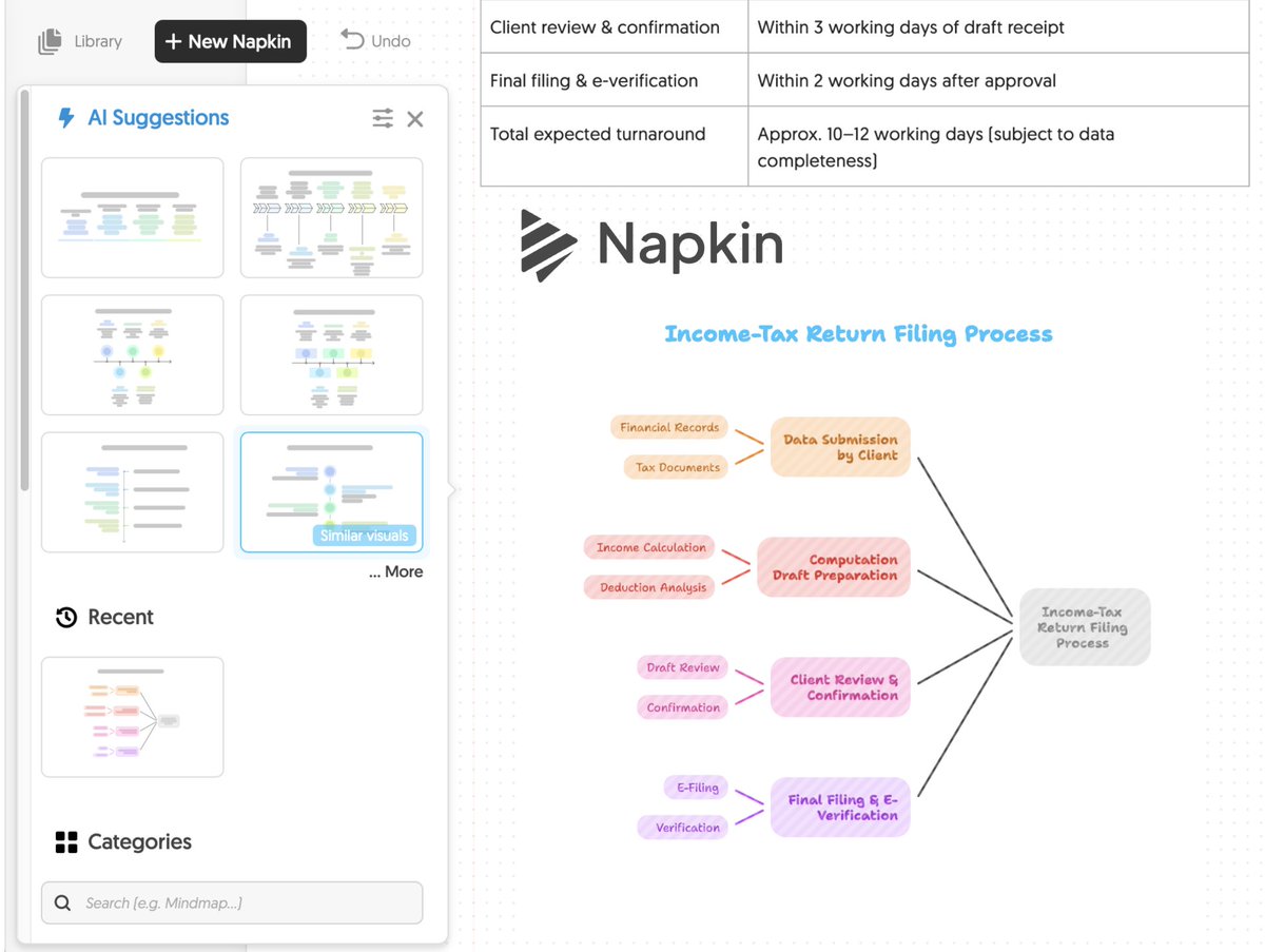 CsmLlp's tweet photo. 📌@napkin_ai turns rough ideas into clear visuals &amp; structured content in minutes.

e.g.
While drafting the ITR filing process, instantly convert steps into simple flowcharts.

For CA professionals, save your important hours!!

https://t.co/Alpy7gt1ro https://t.co/tDlSP0m9gi