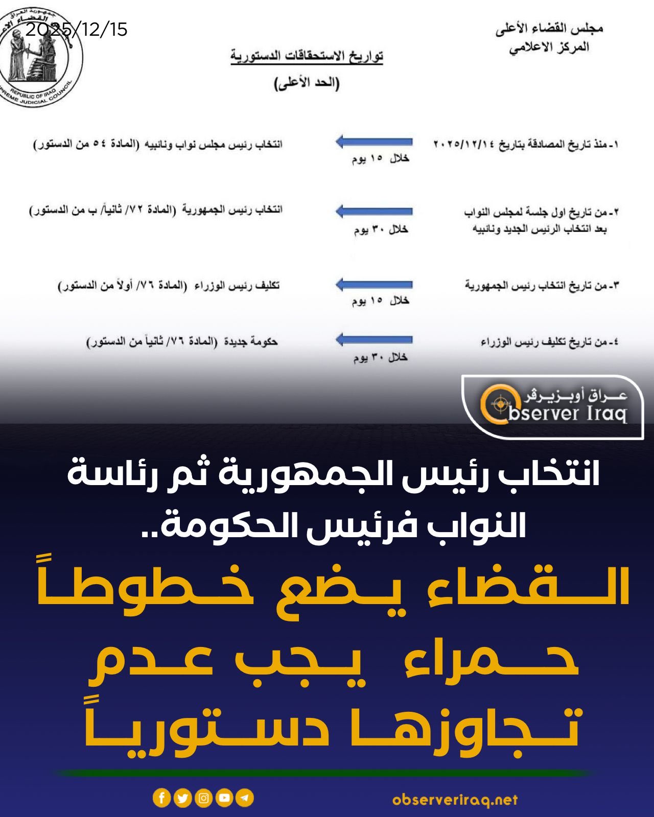 انتخاب رئيس الجمهورية ثم رئاسة النواب فـ رئيس الحكومة.. القضاء يضع خطوطاً حمراء يجب عدم تجاوزها دستورياً #عراق_اوبزيرفر 