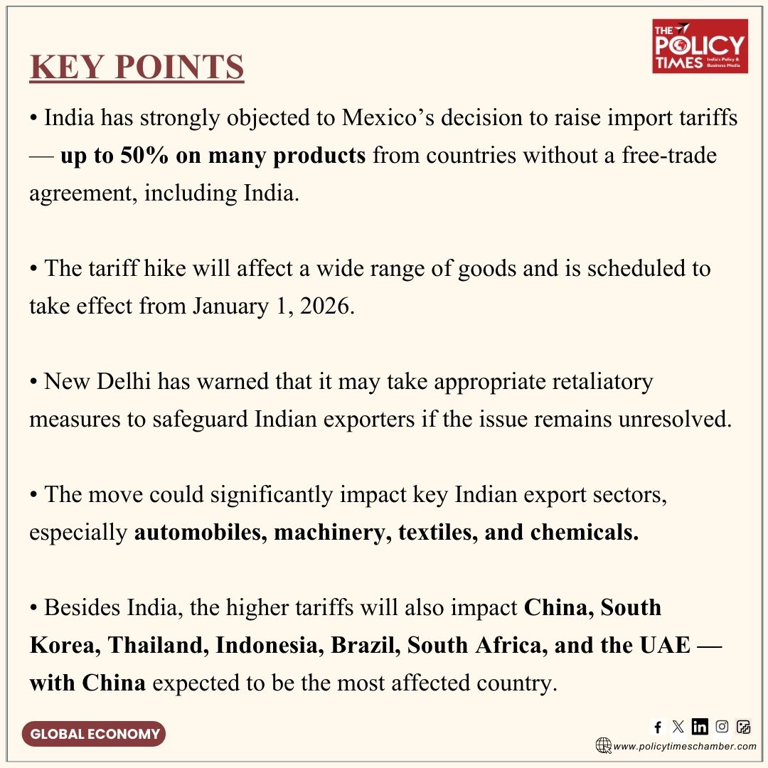 Mexico’s tariff move triggers India’s objection. Global trade tensions rise.

#TradeAlert #InternationalTrade #Tariffs #IndiaMexico #ExportNews #TradeNews #GlobalEconomy #IndiaExports #TariffHike #WorldTrade #GlobalTrade #TradePolicy #IndiaMexico #ExportImpact #news #NewsUpdate