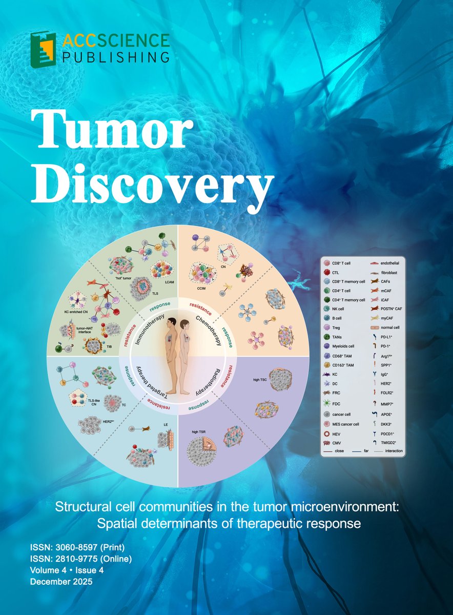 TD_ASP's tweet photo. 🥳Volume 4 Issue 4 of Tumor Discovery is published!

🤗Topics include: pediatric cancer, cancer metastasis,  tumor microenvironment,  breast cancer, neurofibromatosis, etc.

👀All papers:  https://t.co/0fWx9pUTMy https://t.co/TTLnfX8l5E