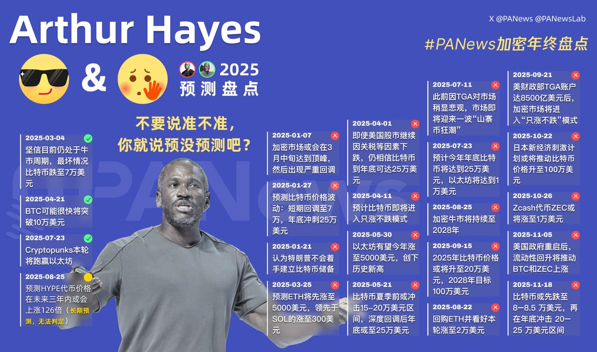 PANews (@PANews) on X