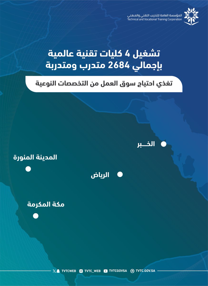 خلال عام 2025، تُشغل #التدريب_التقني أربع كليات عالمية تقنية، مرتبطة باحتياج سوق العمل، حيث التحق بها أكثر من 2600 متدرب ومتدربة.