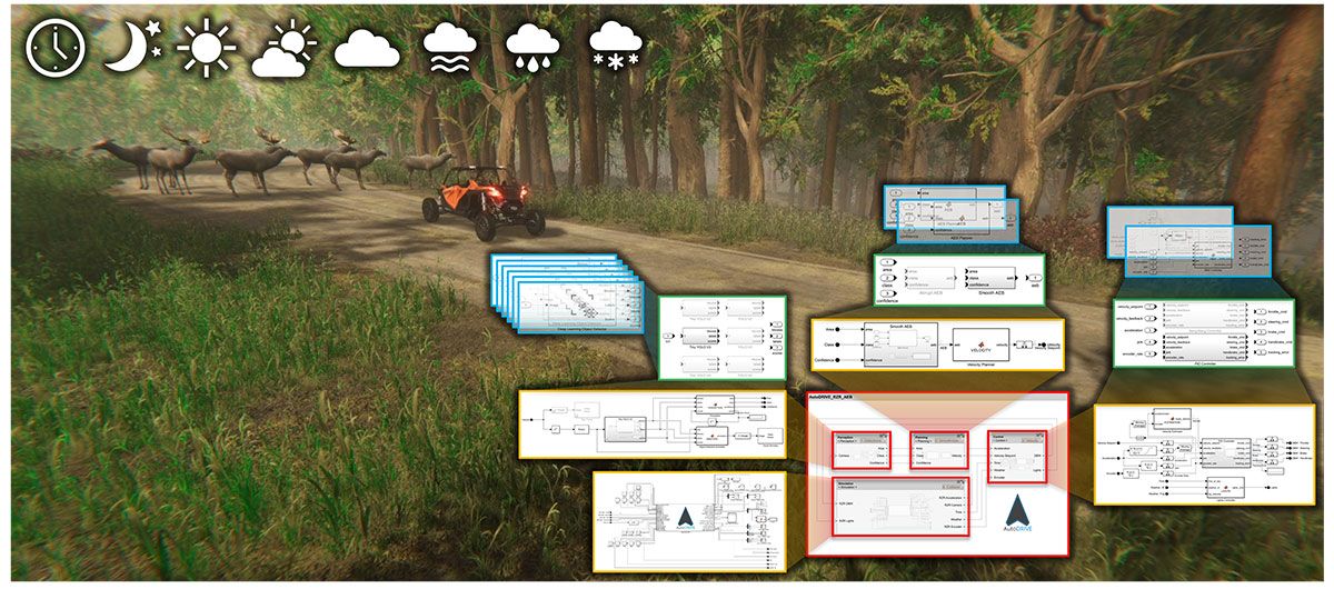MATLAB's tweet photo. See how Clemson University researchers, in collaboration the U.S. Army DEVCOM Ground Vehicle Systems Center (GVSC) developed a modular digital engineering framework to verify and validate autonomous ground vehicles in off-road environments

🔗 https://t.co/mvDVsk9JiD https://t.co/LNH9VVFqVe