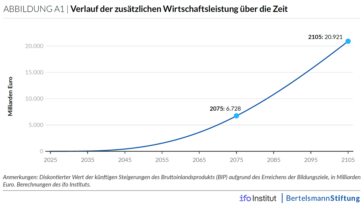 Ludger Woessmann tweet media