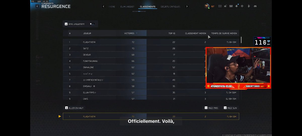 Le 6 décembre 2025 j'étais le premier français #1 Top Winner sur Warzone Résurgence. Actuellement je ne suis plus le #1 mais je reste dans la compétition, sur MW3 pendant 6 mois j'étais #2. merci à mes amis pour le soutien et l'aide chaque jours pour rester dans le TOP.