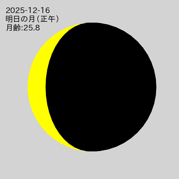 明日のこよみ（大阪） 2025年12月16日（火） （旧暦 2025年10月27日