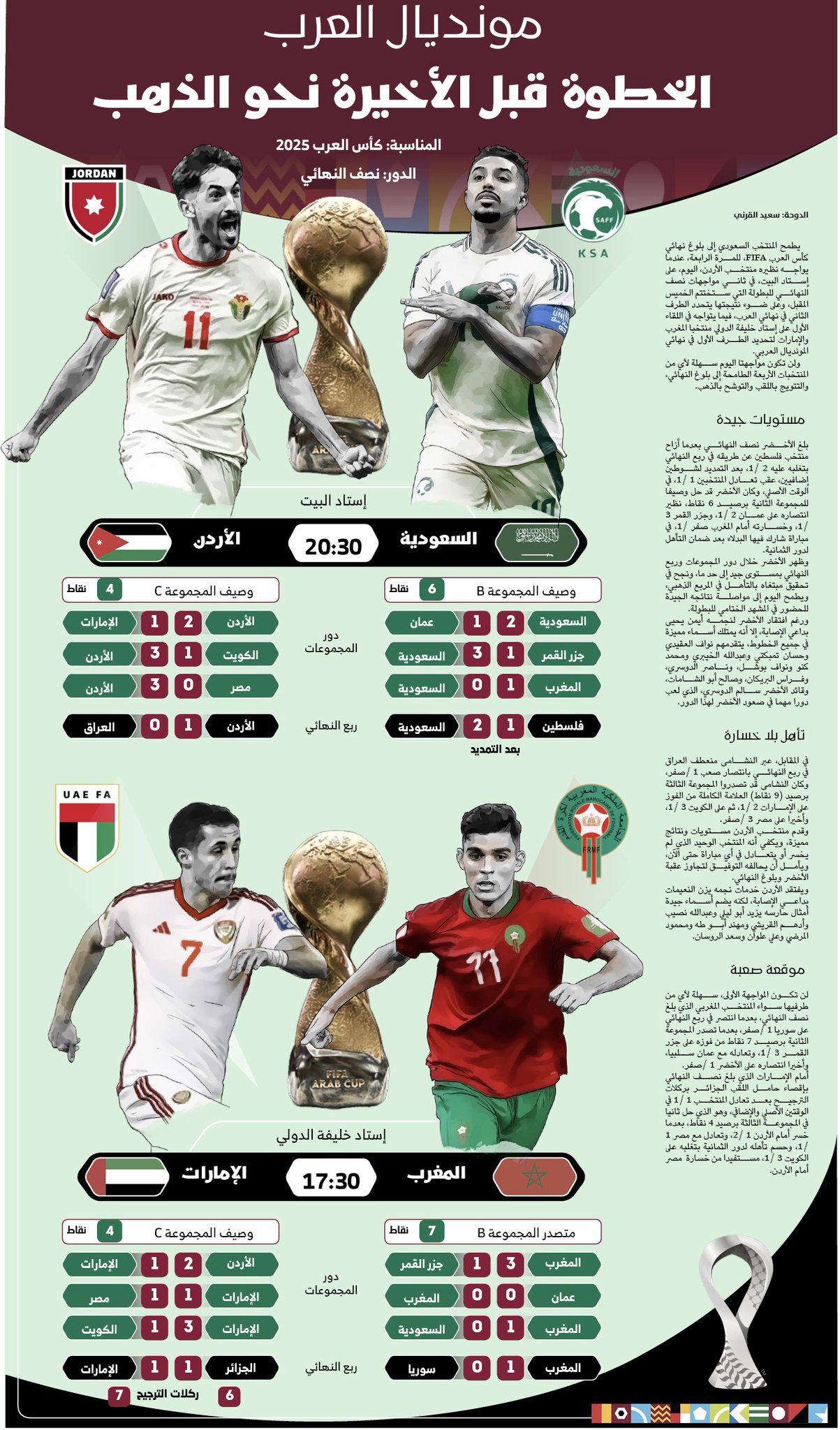 الخطوة قبل الأخيرة نحو الذهب #السعوديه_الاردن 