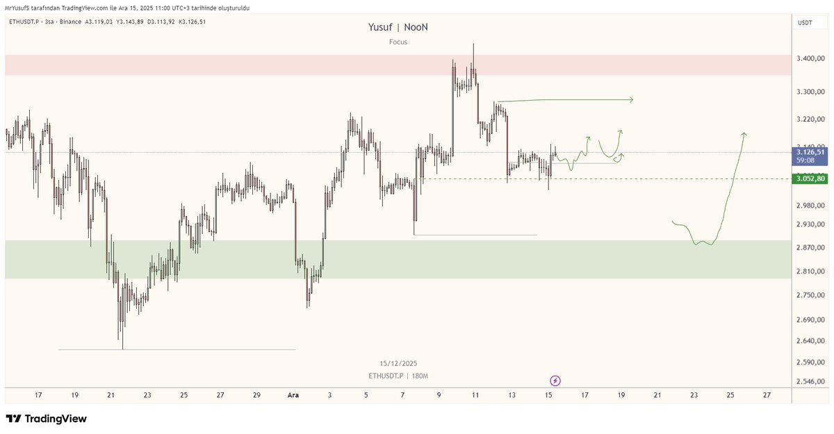 Yusuf | Noon tweet media