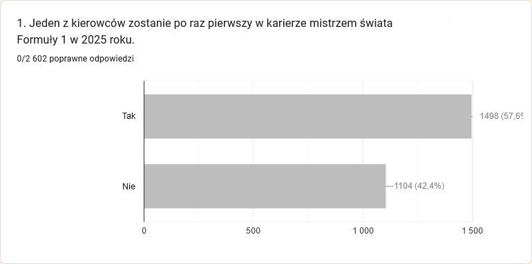 Karol z CyrkF1 tweet media