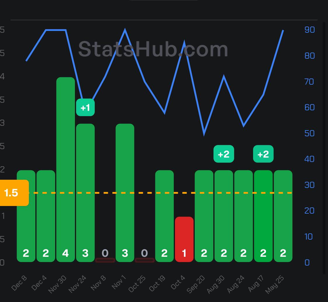 StatsHub.com tweet media