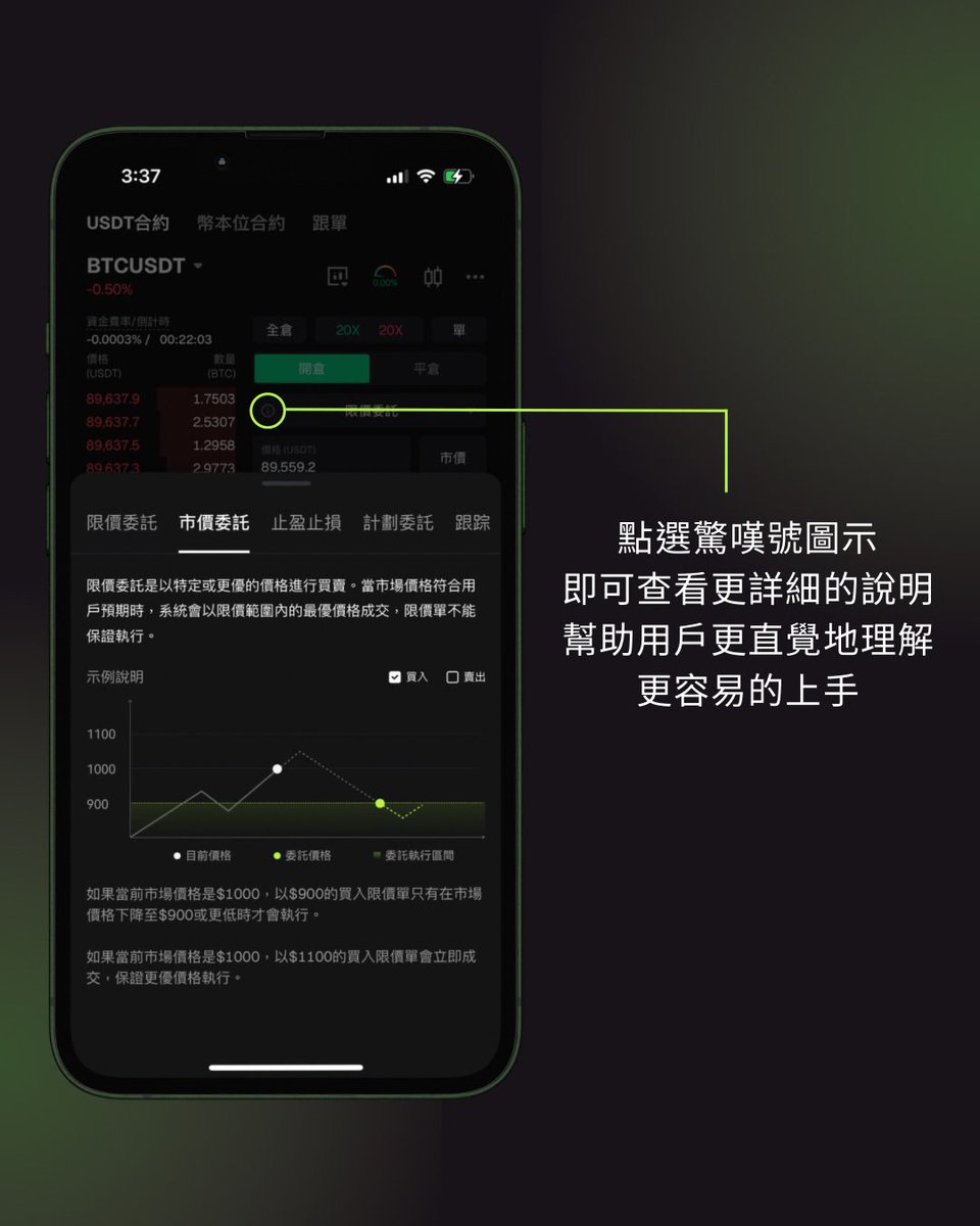 bitunix's tweet image. 📋委託列表彈跳視窗視覺升級圖形化⚡️

以圖形化樣式替代純文字列表，幫助用戶更直覺地理解各項委託列表的差異
▪️市價委託
以可成交的最優惠價格快速買入或賣出

▪️限價委託
以指定或更優價格買入或賣出

▪️計劃委託
達到預設的目標價格時，觸發限價或市價委託

▪️跟踪委託
價格達到預定點位時下單

📲…