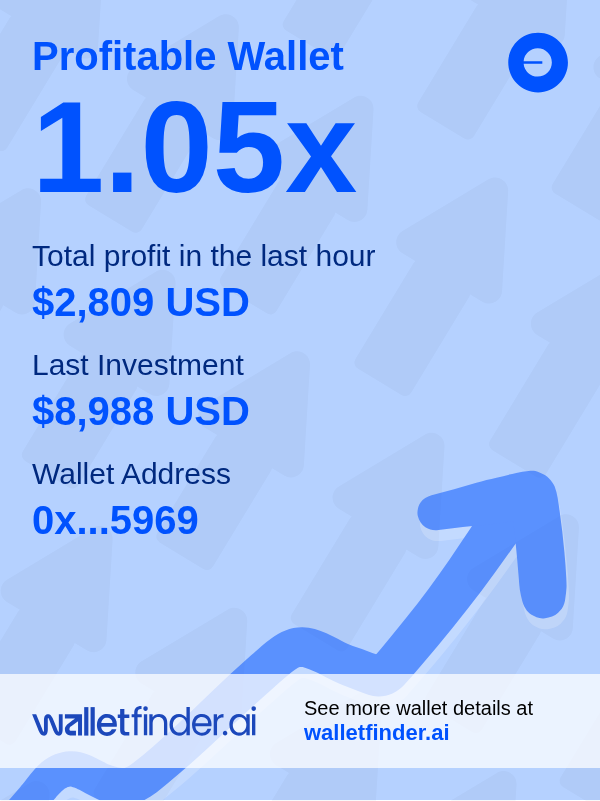 📦 Boxed profits, ready to open.
$2,809 earned in just an hour. Unbox it here:
📦 wlltfndr.ai/4h7bpefn

$BASE