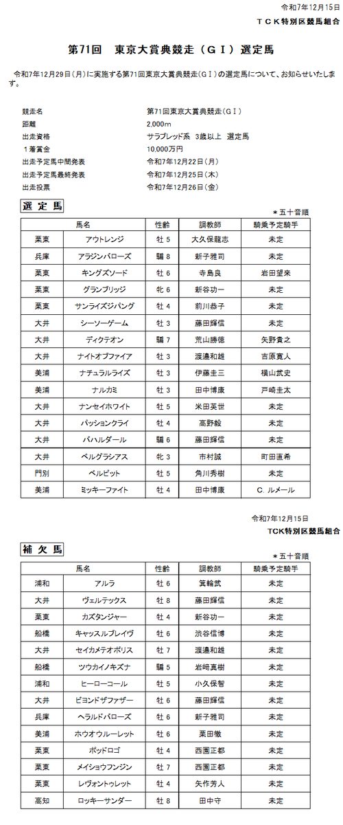 tck_keiba's tweet photo. 第71回 #東京大賞典 (GI) の選定馬をお知らせします！！

▼各馬の詳細はこちら
https://t.co/el1GEWEsoB 

#TCK https://t.co/SOcI4s4uu1