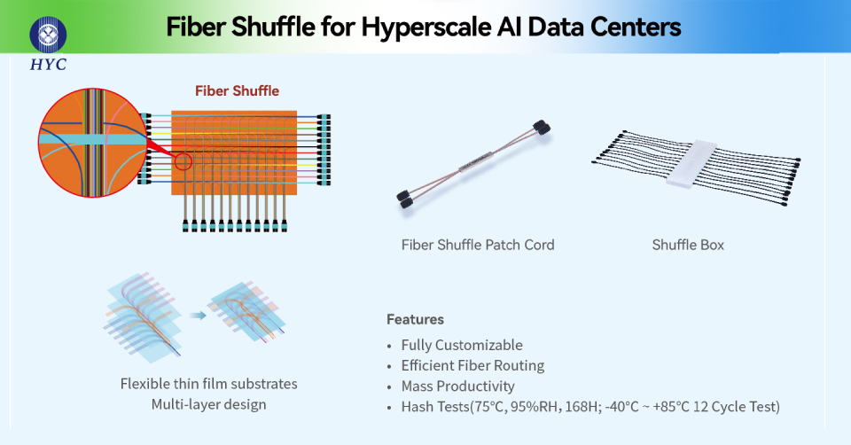 Fiber Shuffle Solutions for AI &amp; HPC Data Centers
As AI and HPC clusters continue to scale, fiber management is becoming a critical challenge in high-density environments. Fiber Shuffle Solutions are designed to streamline cable management by reorganizing complex fiber paths.