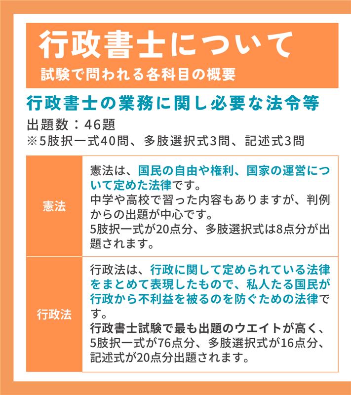 行政書士について知っておこう！】 ～試験について知ろう編～ 今回は