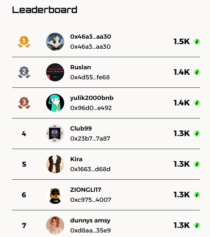 LordofPuzzle's tweet photo. the leaderboard
join and claim!
https://t.co/TGX3rY5k1f
@use_corn https://t.co/xv0ndOPlJw