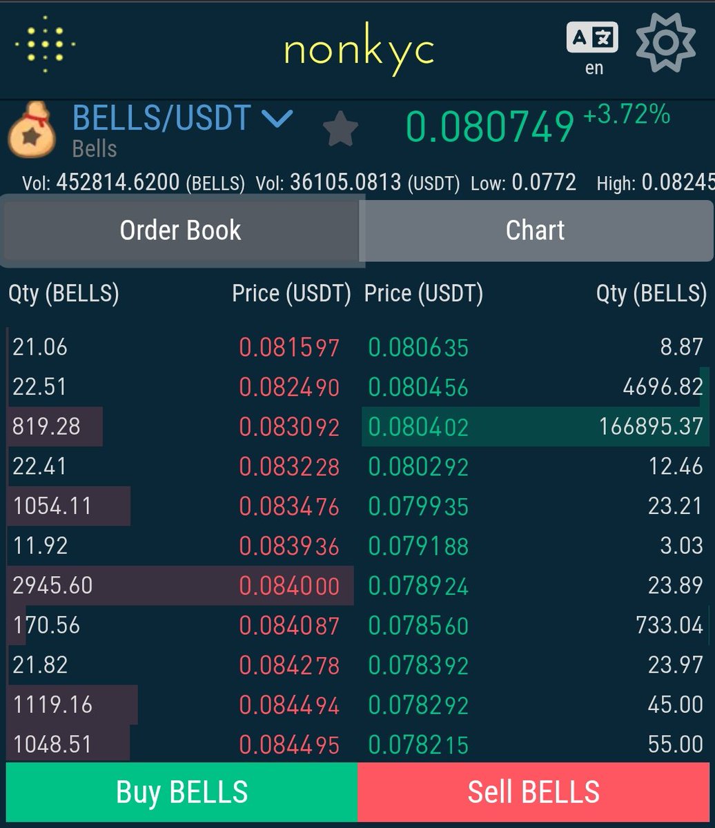 Dogecoin is Bellscoin
Bellscoin is Dogecoin

<a href="/BellsChain/">Bellscoin Blockchain 🔔</a>