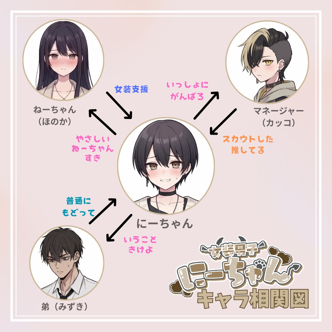 カッコ🌈C107（12/30）西1は44a (@kakowara24) / Posts / X