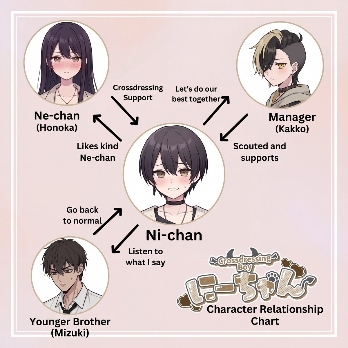 ⭐️ にこちゃんです にーちゃん🐾🤎C107（12/30）西1は44a (@kakowara365) / Posts / X