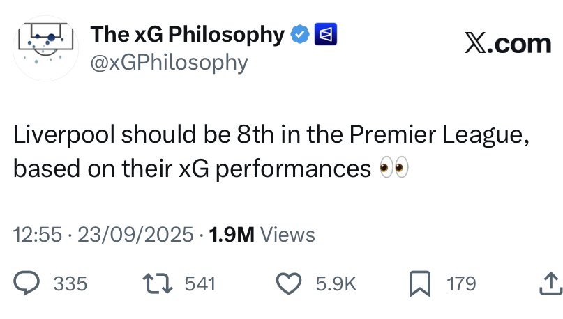 xGPhilosophy's tweet image. So far this this season, in the “you can’t run from xG” series…