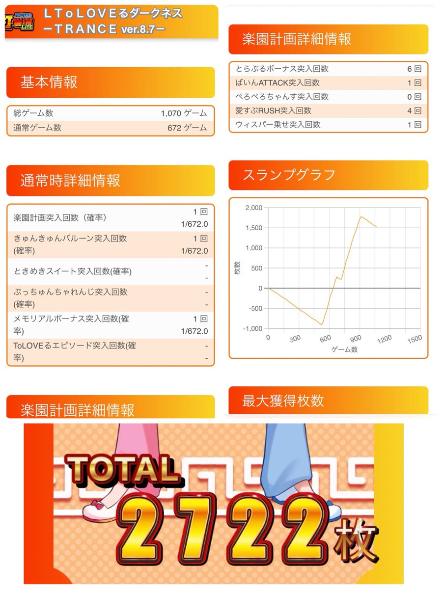 ニラク福島瀬上店 さんおつくろ！ 投資110k 回収2460枚 最後の頼みの