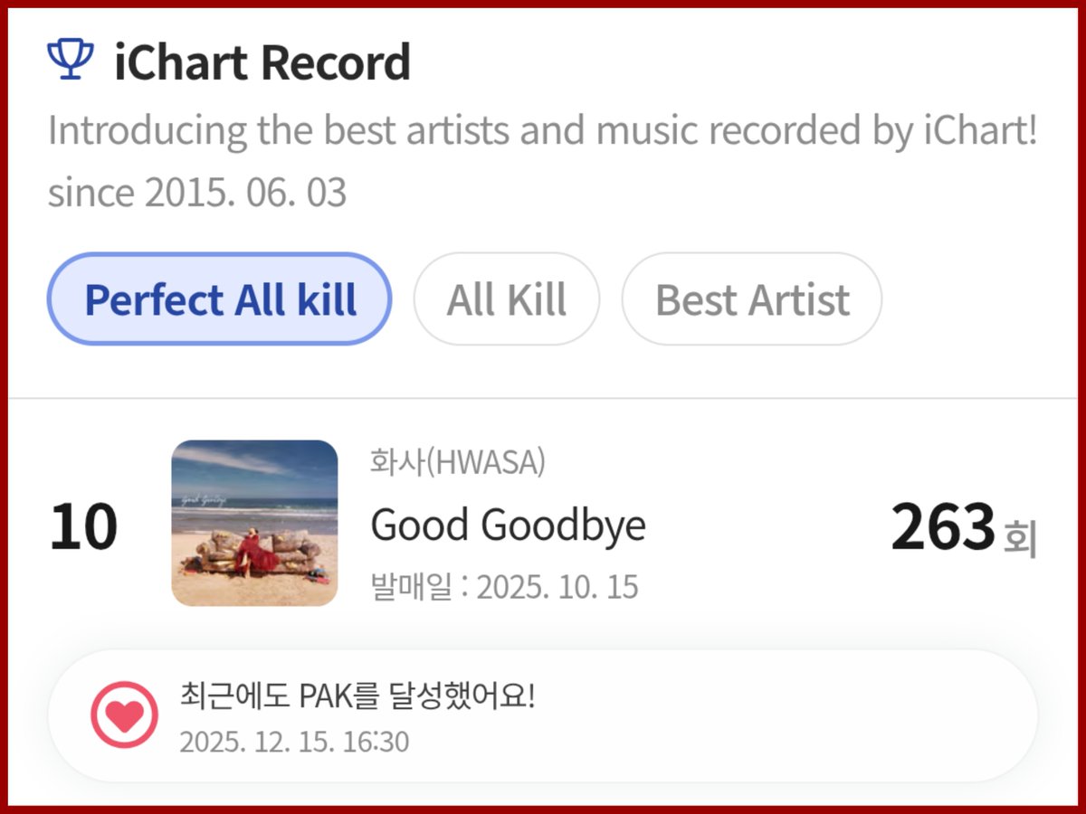 MamamooCharts's tweet photo. 'Good Goodbye' by #HWASA now holds the 10th place of songs that achieved the most Perfect All-Kills (PAK), currently at 263 and still counting! 🎉

#GoodGoodbye #화사 https://t.co/lrZdcHS6wz