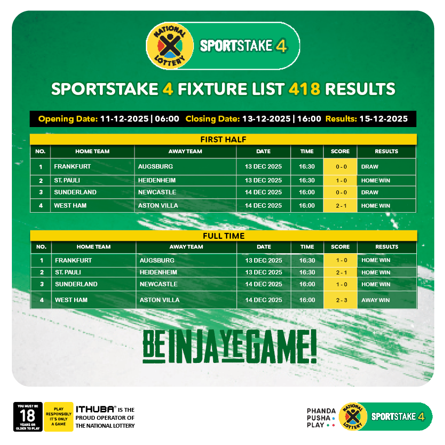 sa_lottery26's tweet photo. Here are the #SPORTSTAKE4 #FixtureResults, #Dividends for list 418 & #Fixturelist 419 with an estimated Jackpot of R6,000. Congratulations to the winner of R4,951. You are #InjaYeGame.
Players must be 18 years or older, play responsibly. https://t.co/gZDI4qZJsl