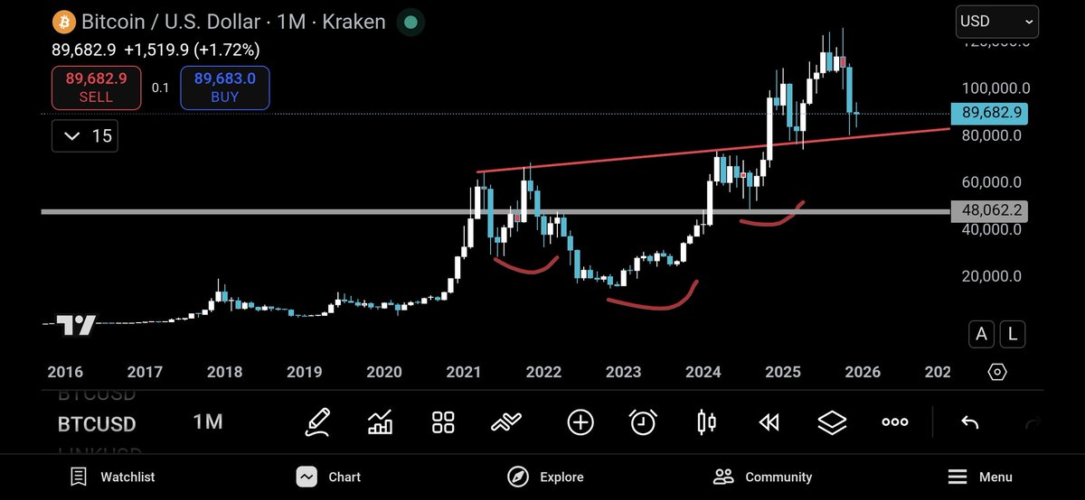 Tu Propia Pensión tweet media