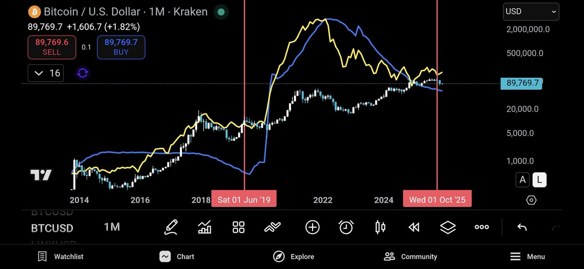 Tu Propia Pensión tweet media
