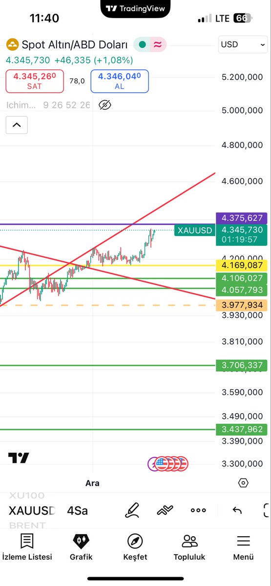<a href="/FatihHoca0/">Fatih Hoca</a> Tahimnen ne zaman düşeriz hocam ? 🧐
