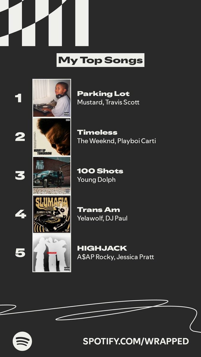 The songs I listened to most this year. #SpotifyWrapped   spotify.com/wrapped-share/…