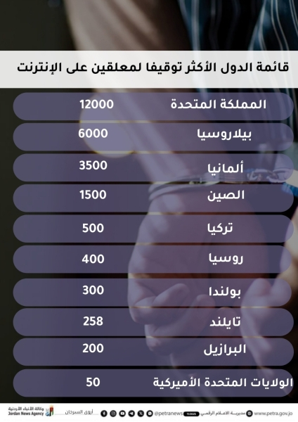 ماسك ينشر قائمة الدول الأكثر توقيفا لمعلقين على الإنترنت 