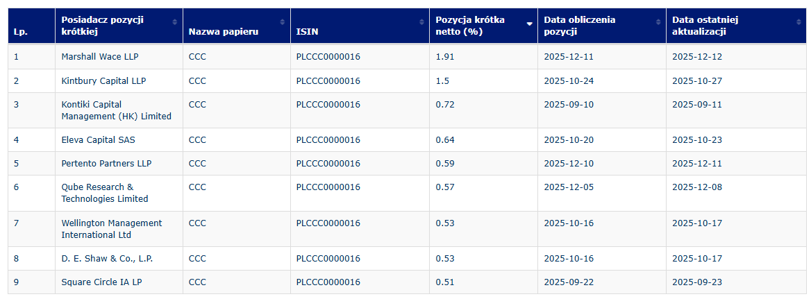 AdamKucza's tweet photo. @konradryczko Floor dla shortów? Fajny ruch dla utrzymania ceny, skupu jeszcze nie ma i może będzie, a kurs już reaguje na +4%; obrona bez angażowania kapitału. https://t.co/gw05JpqI0H