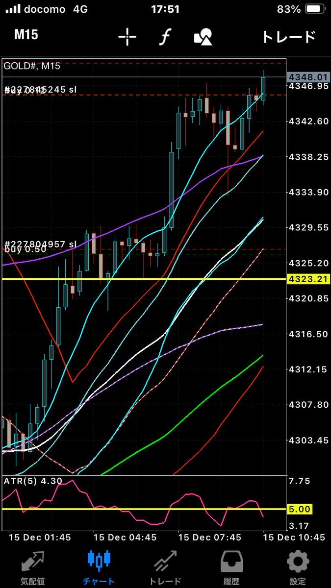 TrendStreamFx's tweet image. ん

fx初心者 ドル円 ゴールド usdjpy gbp eur aud gold xauusd btc eth 相関性 デイトレ シグナル EA 自動売買 3steptrade trendstream