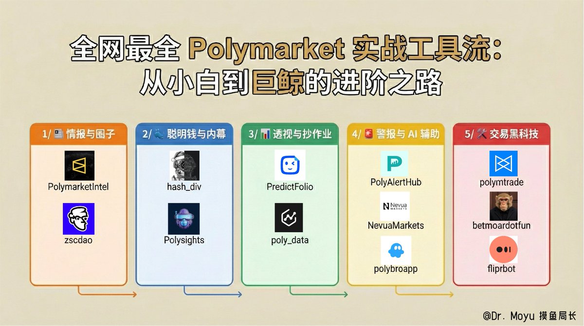 Dr. Moyu|摸鱼局长 tweet media