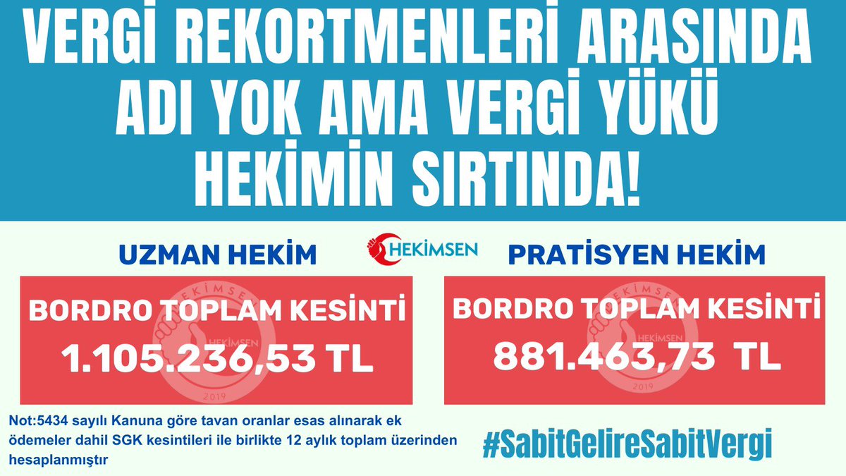 📢 VERGİ REKORTMENLERİ ARASINDA ADIMIZ YOK AMA VERGİ YÜKÜ SIRTIMIZDA!
💸 Bir hekim yılda milyonlarca lira vergi ve SGK primi ödüyor. Ayrıca bu tablo sadece hekimlerin değil, tüm kamu çalışanlarının ortak gerçeği.
🩺 Hekimler çok kazandığı için değil, adaletsiz bir vergi sistemi