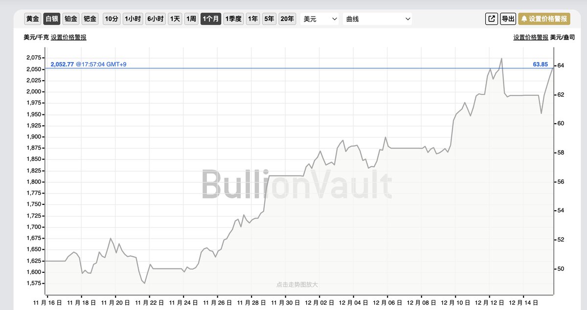 亲们，你们觉得白银近期还有机会吗？