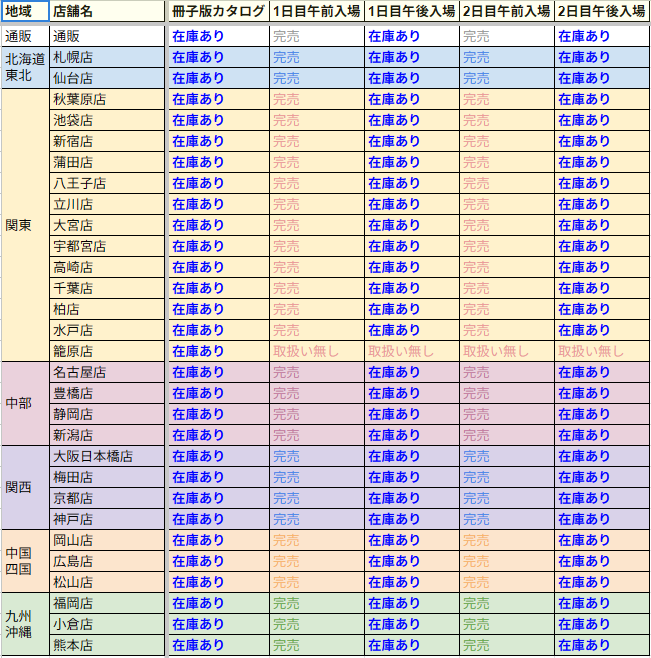 午前入場完売これマジ？ 嘘だろ？