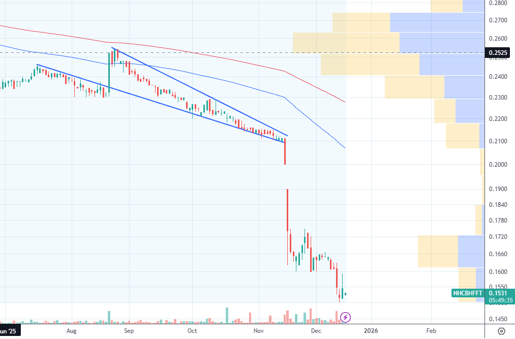 Tehnilise analüüsi vennad jälle teadsid!