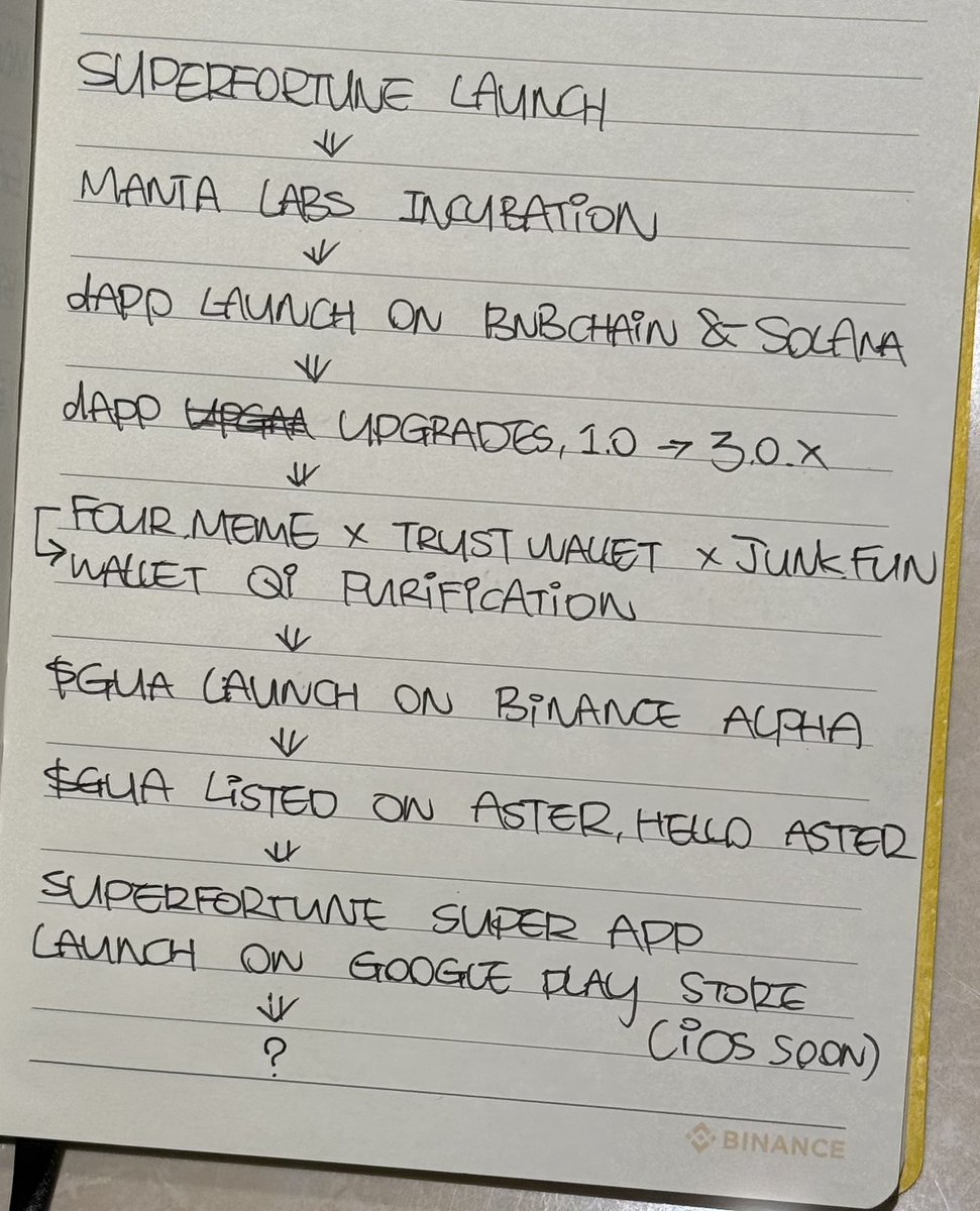 SUPERFORTUNE AI tweet media