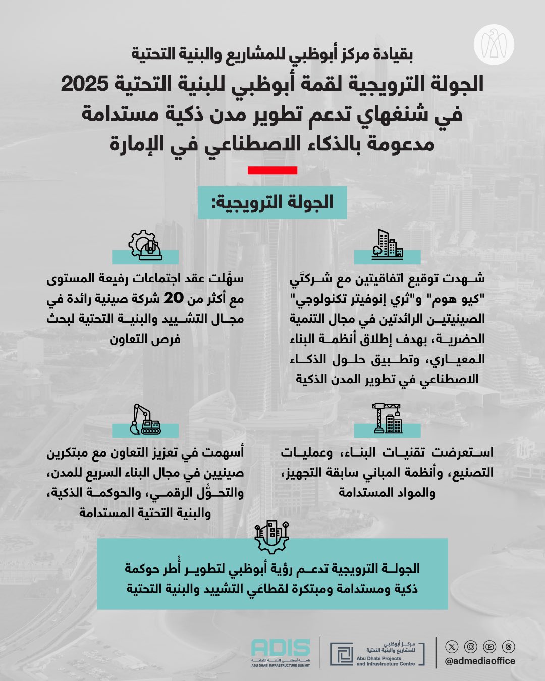 مركز أبوظبي للمشاريع والبنية التحتية يُبرم اتفاقيات مع شركات صينية رائدة في مجال التنمية الحضرية خلال الجولة الترويجية لقمة أبوظبي للبنية التحتية الدولية 2025 في شنغهاي، لتسريع تبنّي أنظمة البناء المعياري المتقدم وحلول المدن الذكية المدعومة بالذكاء الاصطناعي في الإمارة #مركز_الاتحاد_للأخبار 