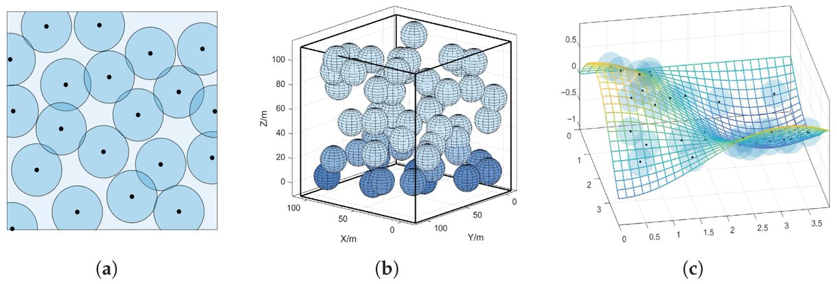 JSAN_MDPI's tweet image. 📡🌍 New in JSAN!
A Survey of Three-Dimensional Wireless Sensor Networks Deployment Techniques is now available.

Read more ⬇️
🔗 brnw.ch/21wYmwI

#WSN #Sensors #IoT #3DNetworks #SmartCities #JSAN #MDPI 🚀
