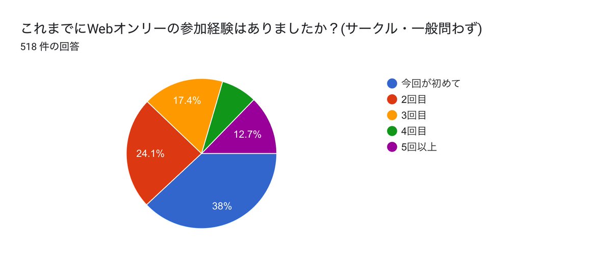 atnrオンリー2運営 tweet media